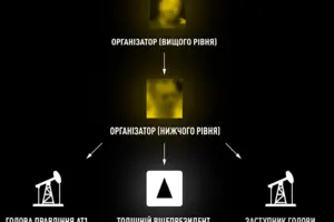 Украли 100 тысяч тонн нефтепродуктов «Укрнафты» и реализовали: НАБУ обнародовало переписку участников преступной схемы
